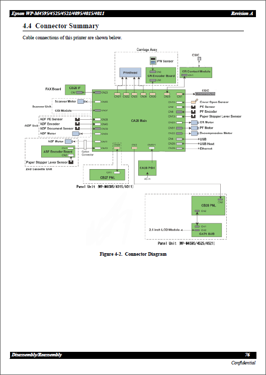 Epson WorkForce WP-M4011 M4015 M4095 M4521 M4525 M4595 Service Manual-5